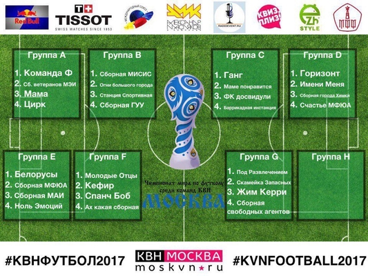 Чемпионат мира по футболу среди команд КВН 2017 Таблица